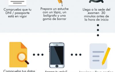 Qué esperar y cómo prepararse para el día del examen