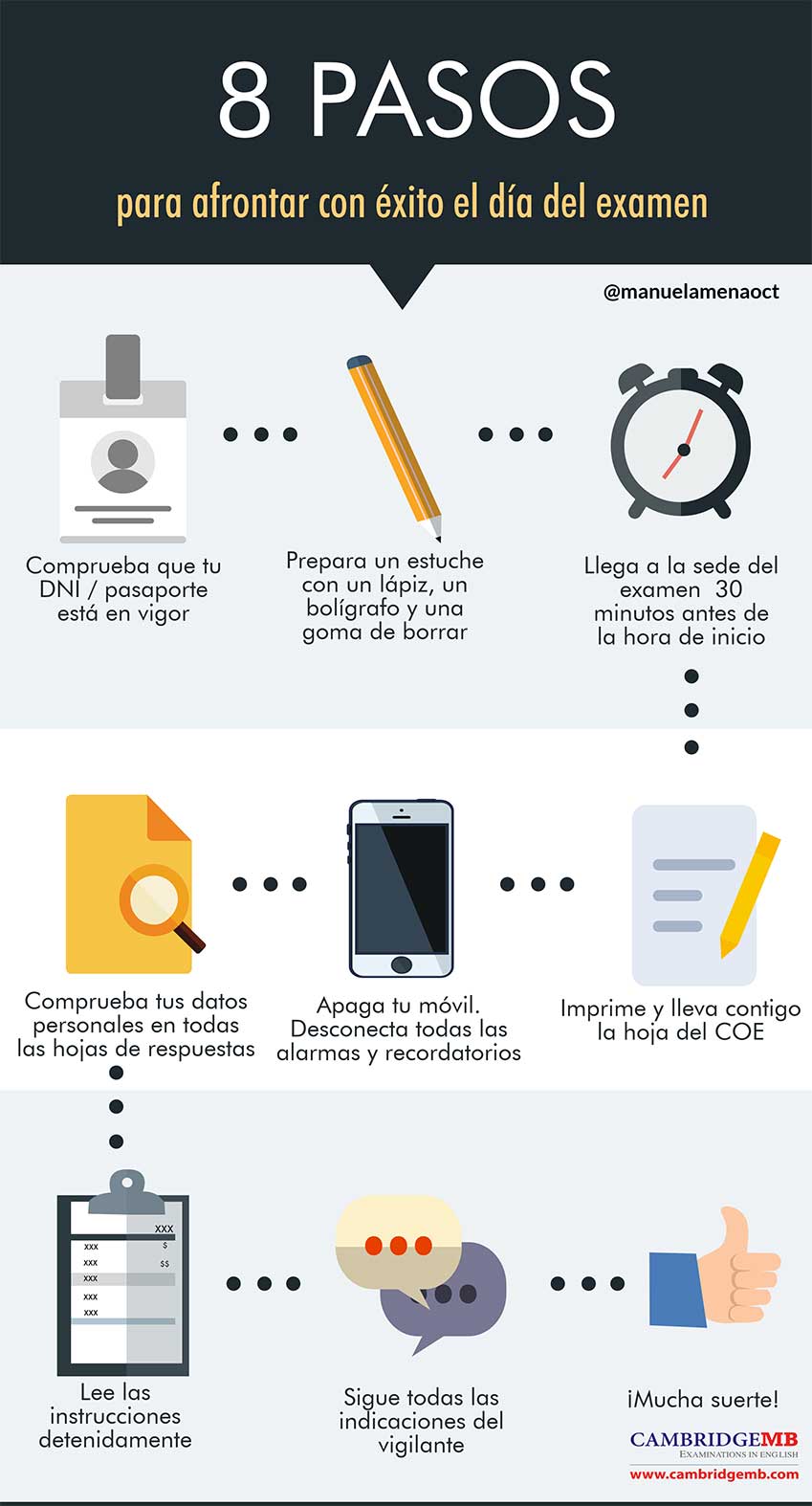 Qué esperar y cómo prepararse para el día del examen