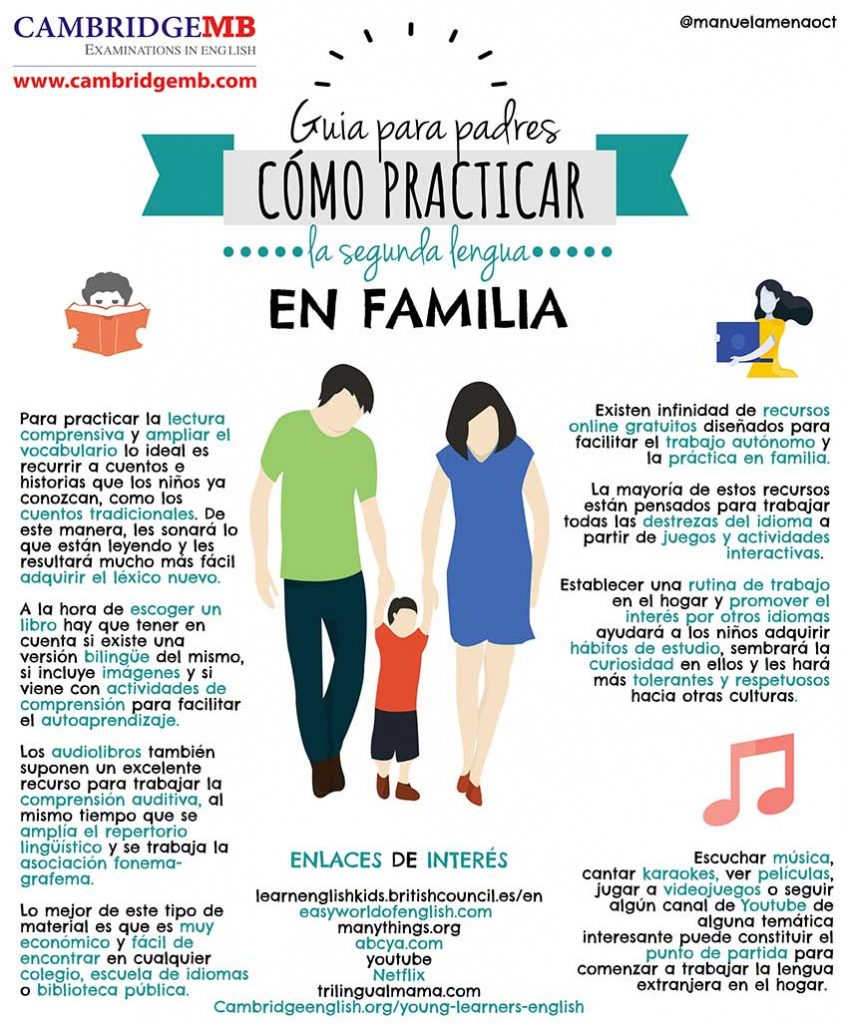 Guía para padres de cómo practicar una segunda lengua como el ingles en familia