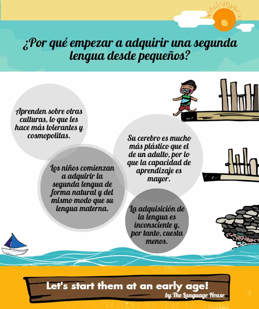 La importancia de adquirir un segundo idioma a edades tempranas