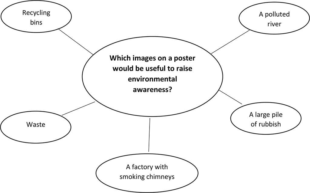 Guía para Triunfar en el Speaking del FCE (B2) de Cambridge. PART 3