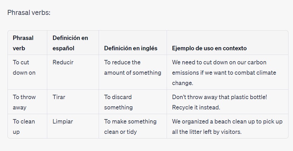 Practica Phrasal Verbs con Chatgpt
