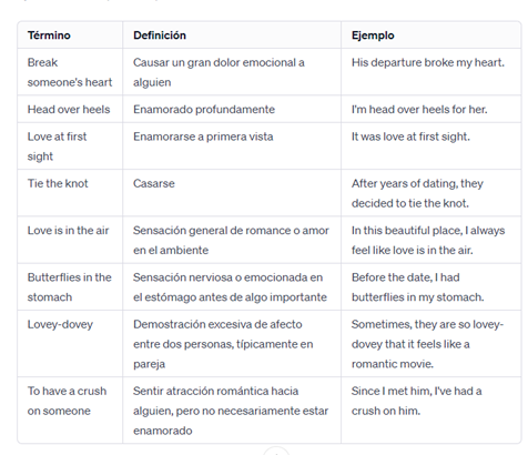 Aprende ingles con recursos y música para el día de San Valentín